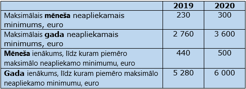 neapl_minimums.png